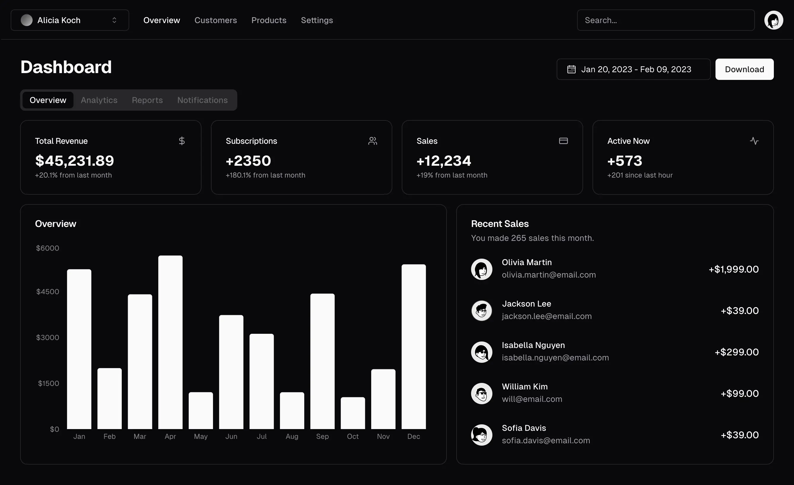 Dashboard